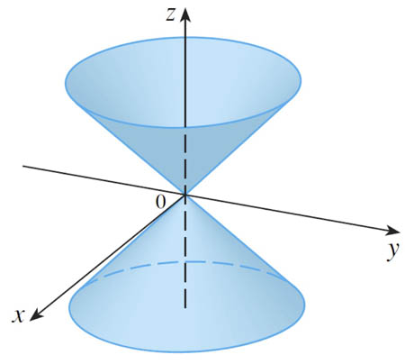 cone in spherical coordinates